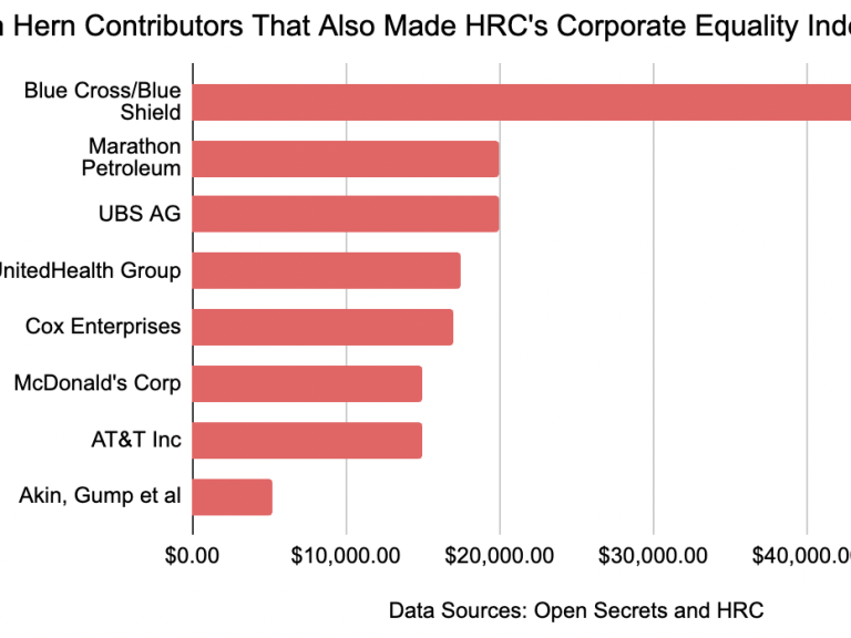 Hern Contributions From CEI List 1